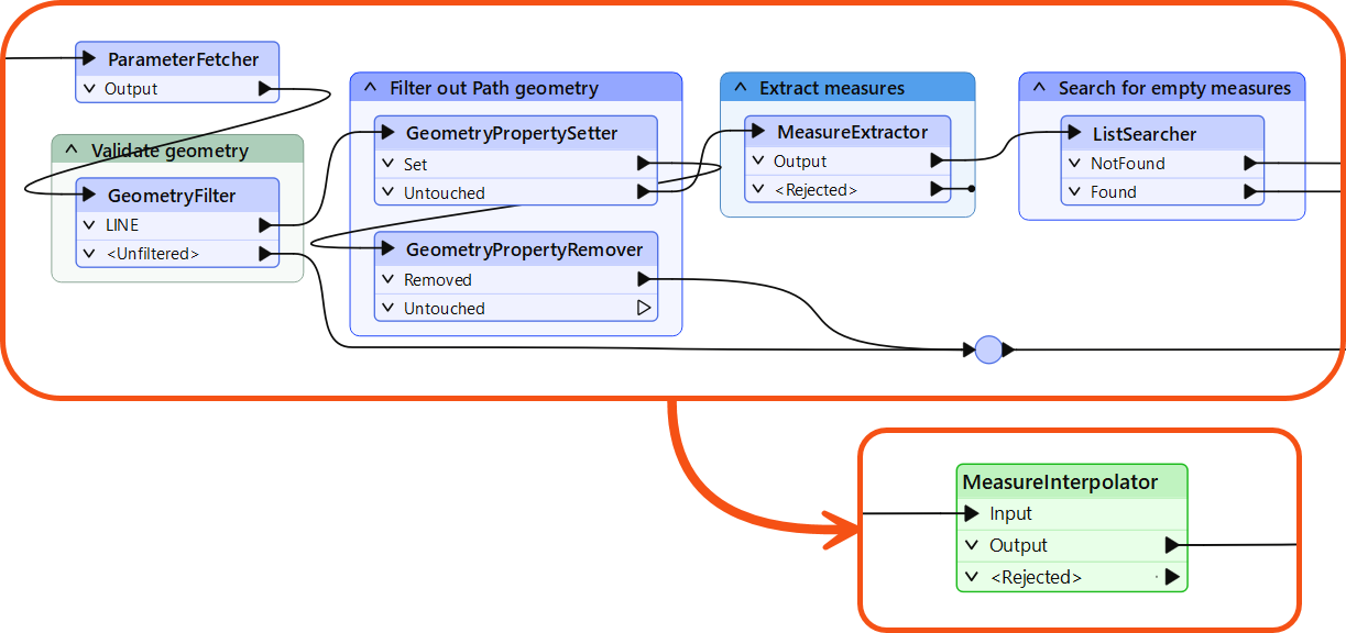 Turning many transformers into a custom transformer